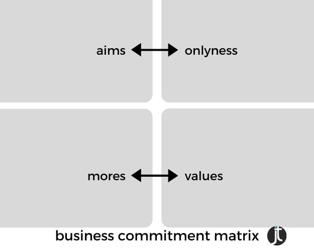 business commitment matrix thumbnail