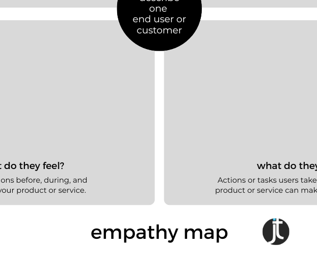 empathy map thumbnail