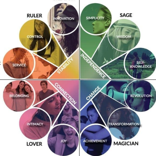 brand-archetypes-thumbnail