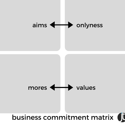 business-commitment-matrix-thumbnail